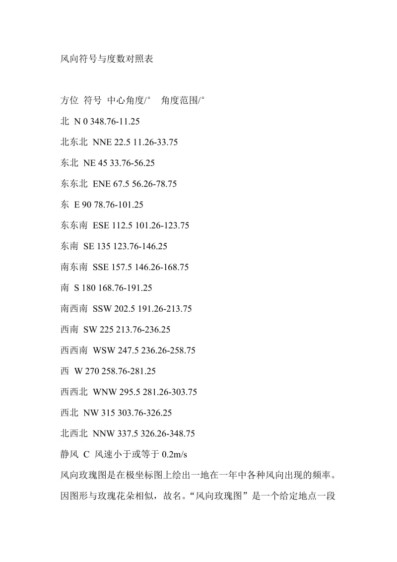 风向符号与度数对照表.doc_第1页