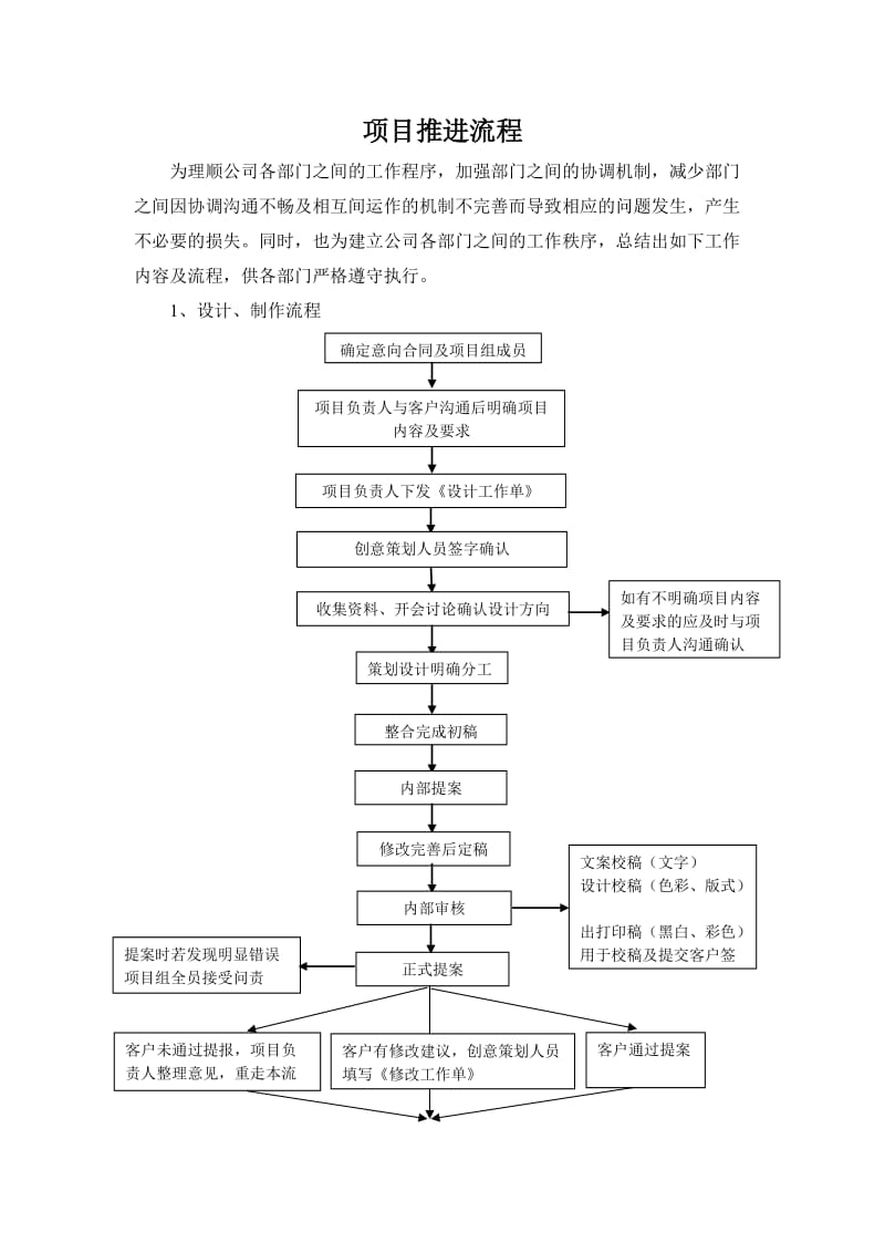 广告公司项目推进流程.doc_第1页