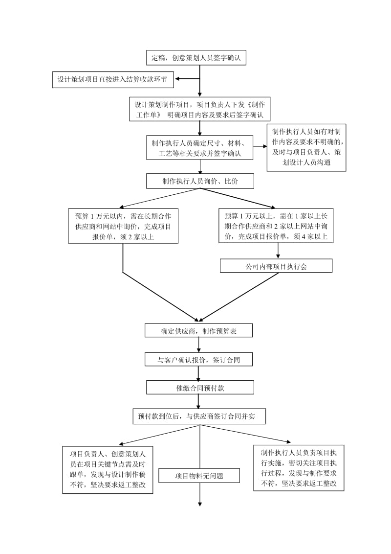 广告公司项目推进流程.doc_第2页