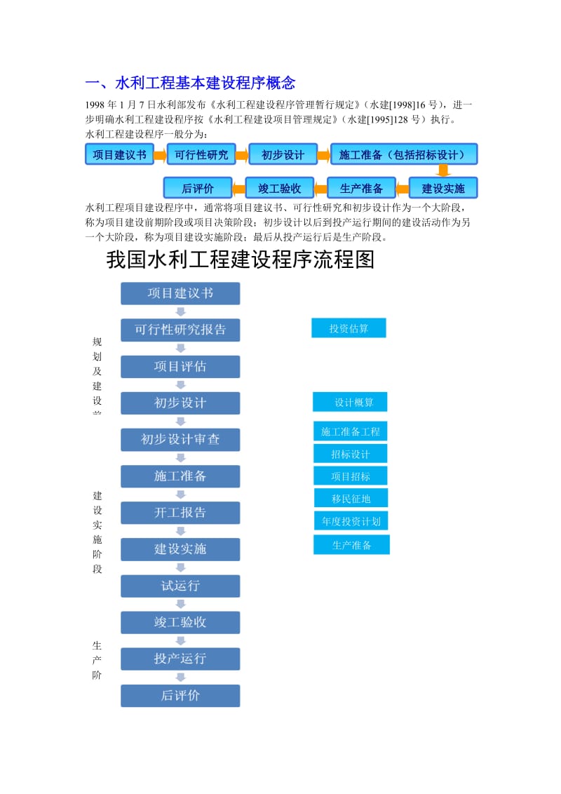 水利工程建设基本程序.doc_第1页