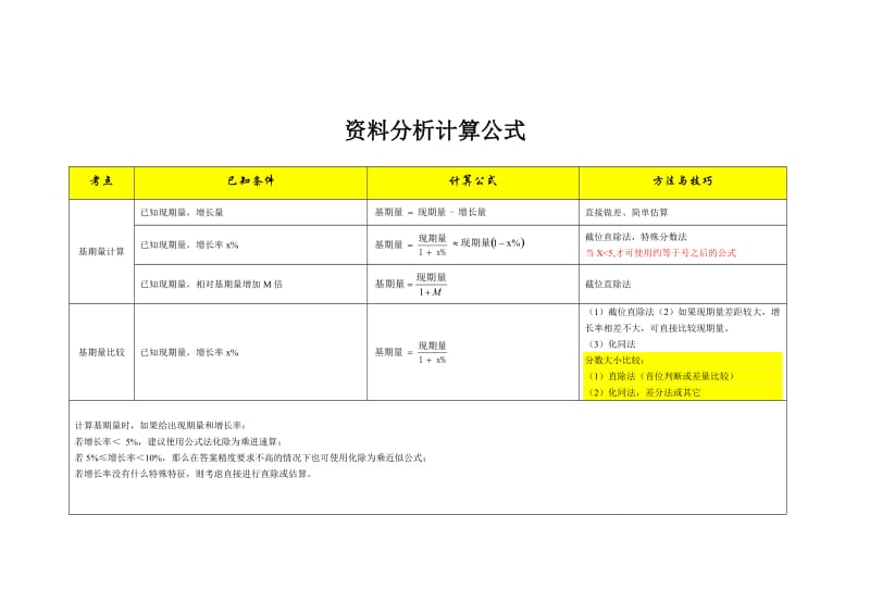 资料分析计算公式.doc_第1页