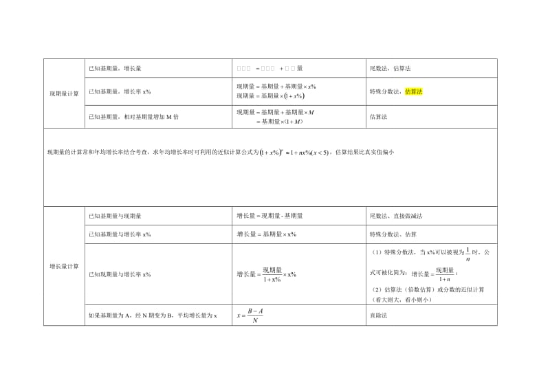 资料分析计算公式.doc_第2页