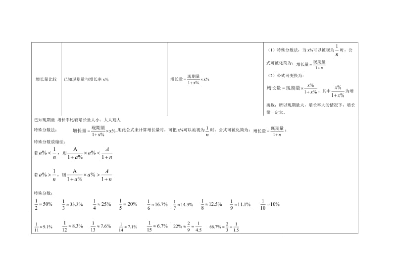 资料分析计算公式.doc_第3页