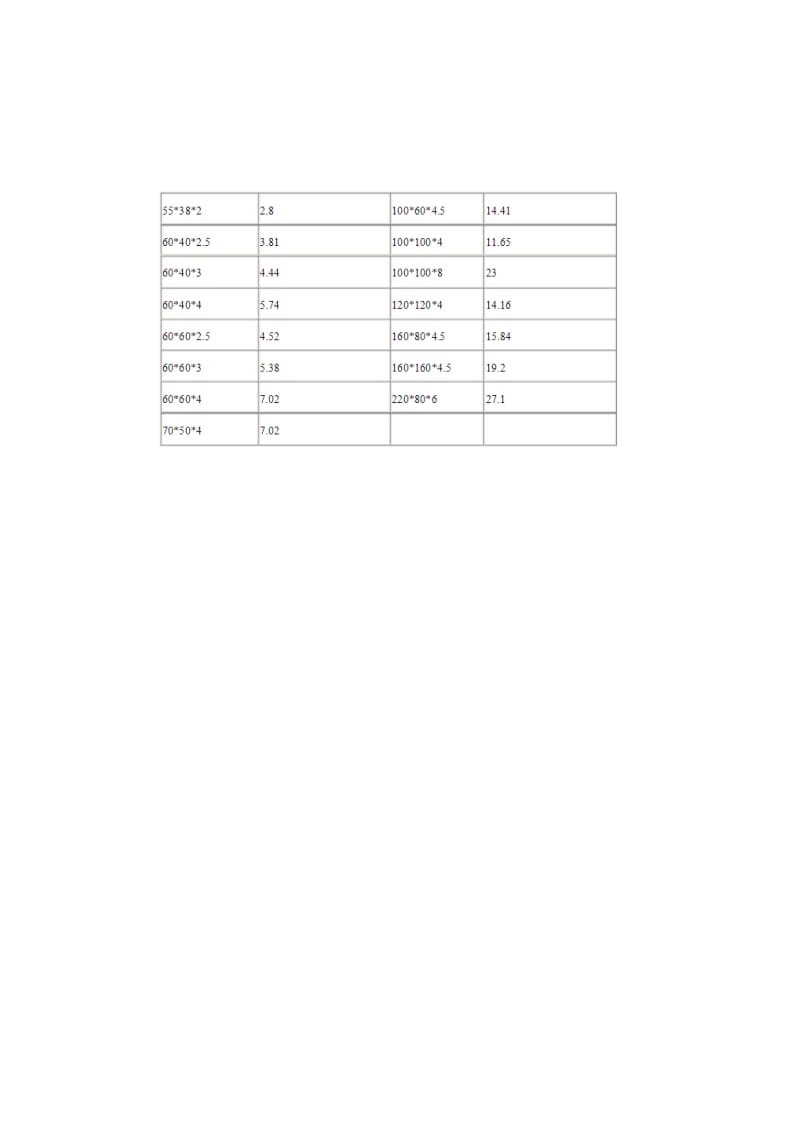 镀锌方管重量计算公式.doc_第2页