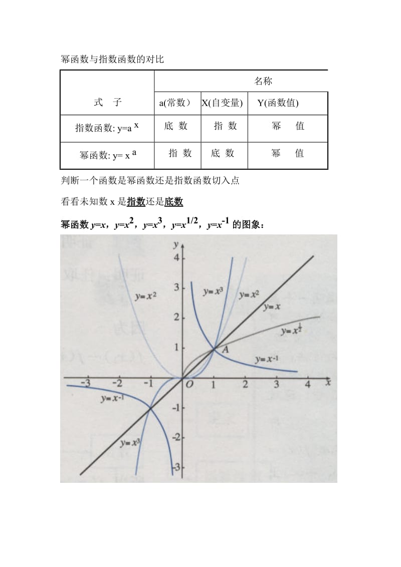 对数函数、幂函数运算与图像性质.doc_第3页