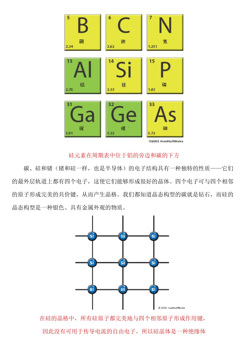 半导体工作原理.doc_第2页