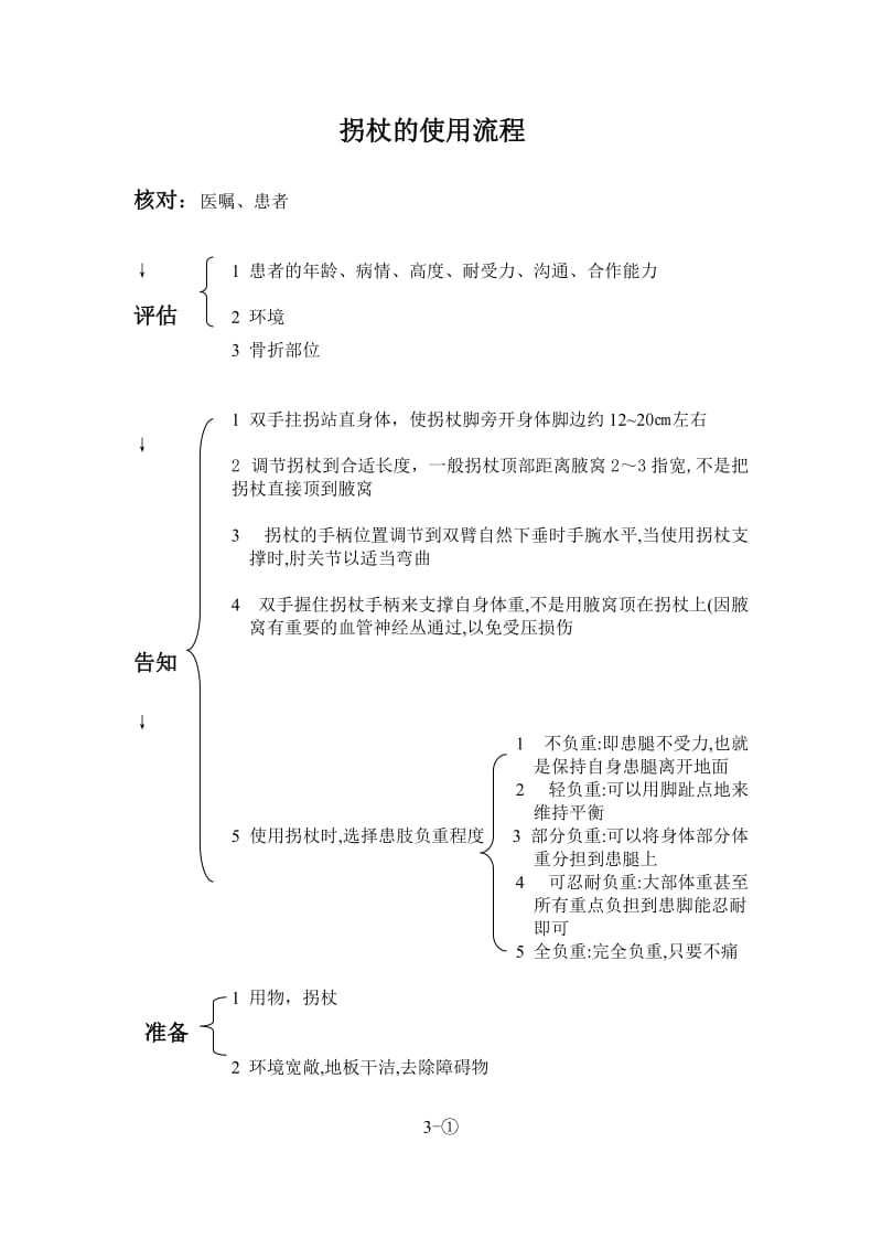 拐杖使用流程`.doc_第1页