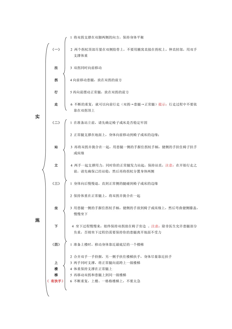 拐杖使用流程`.doc_第2页