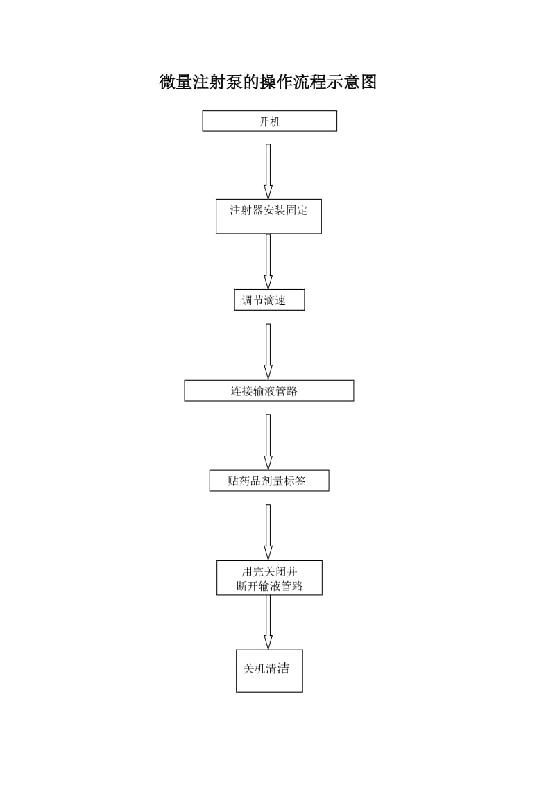 微量注射泵的操作流程示意图.doc_第3页