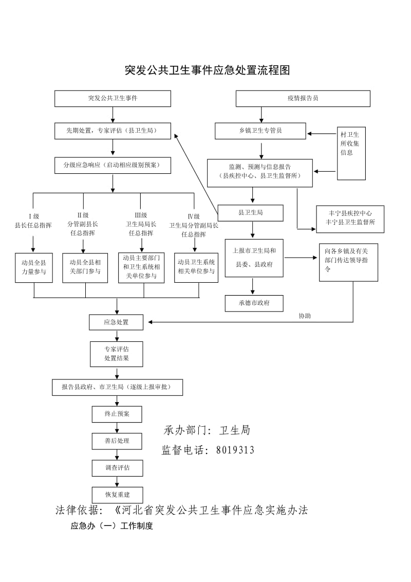 突发公共卫生事件应急处置流程图.doc_第1页