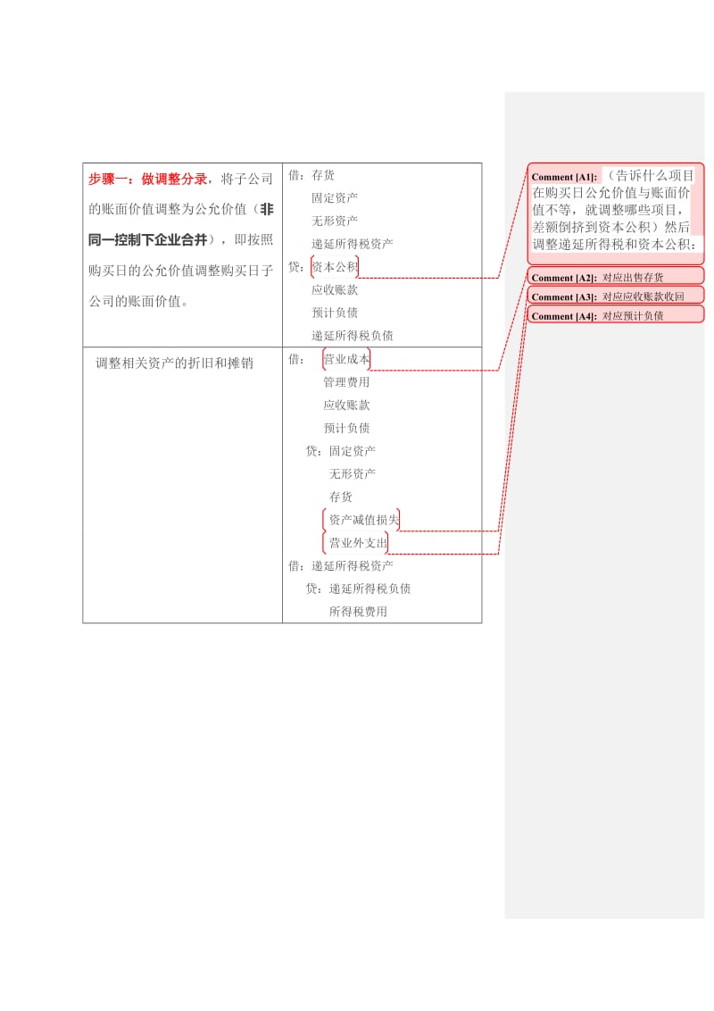 合并报表六大步骤.doc_第1页