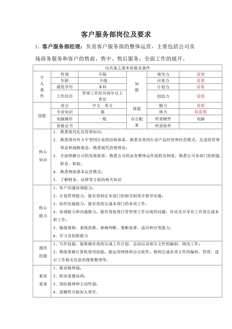 客户服务部岗位及要求.doc_第1页