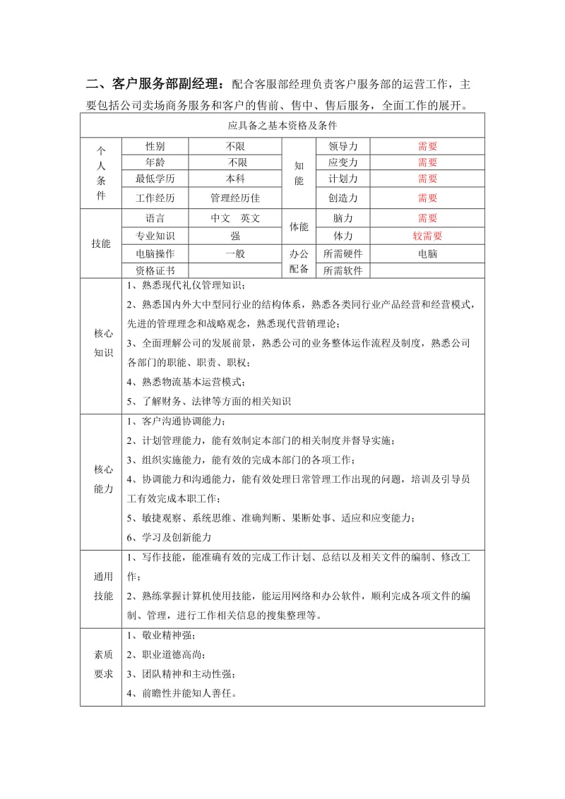 客户服务部岗位及要求.doc_第2页