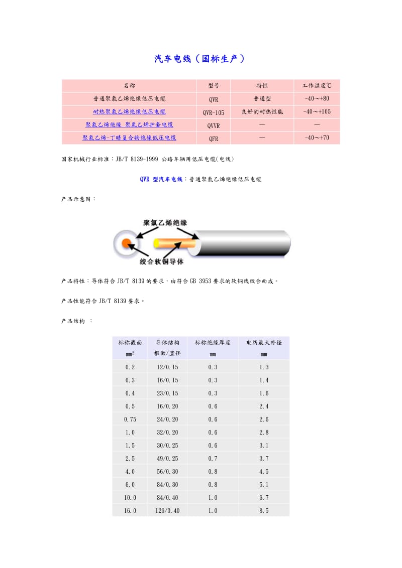 汽车电线标准.doc_第1页