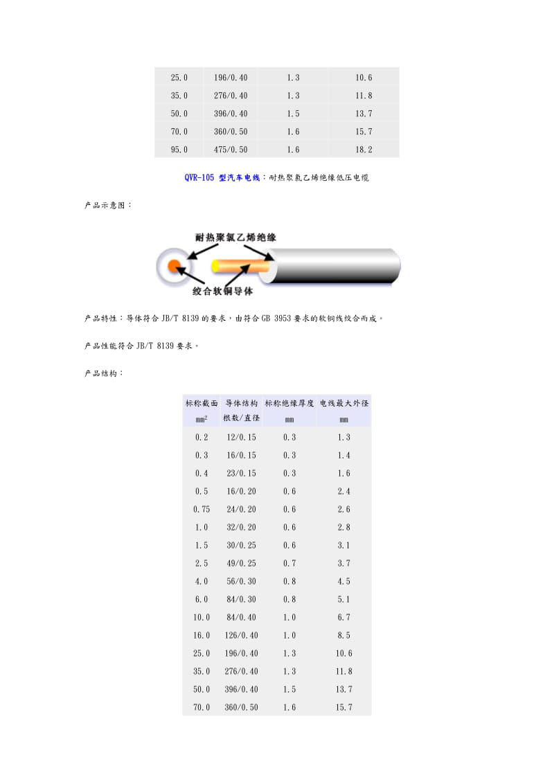 汽车电线标准.doc_第2页