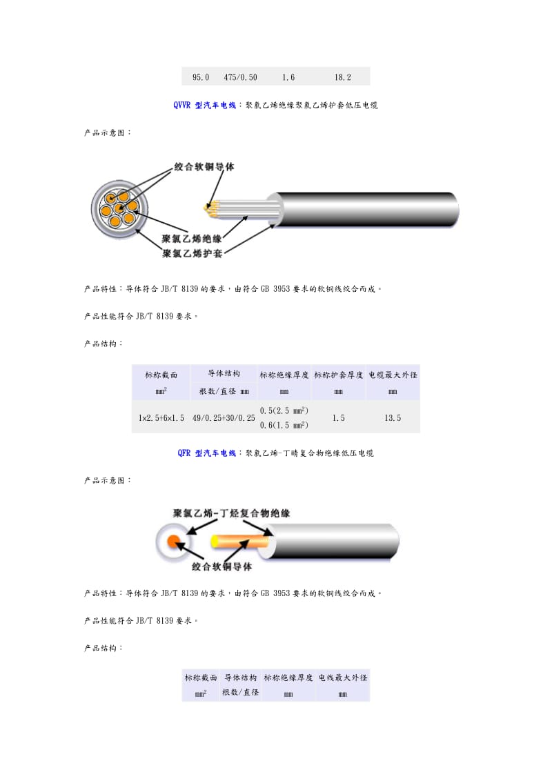 汽车电线标准.doc_第3页