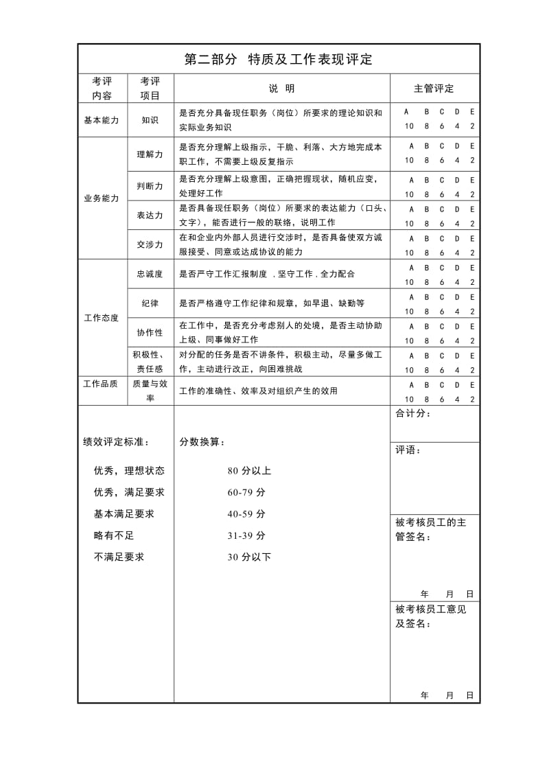 年度员工绩效考核表模板.doc_第2页