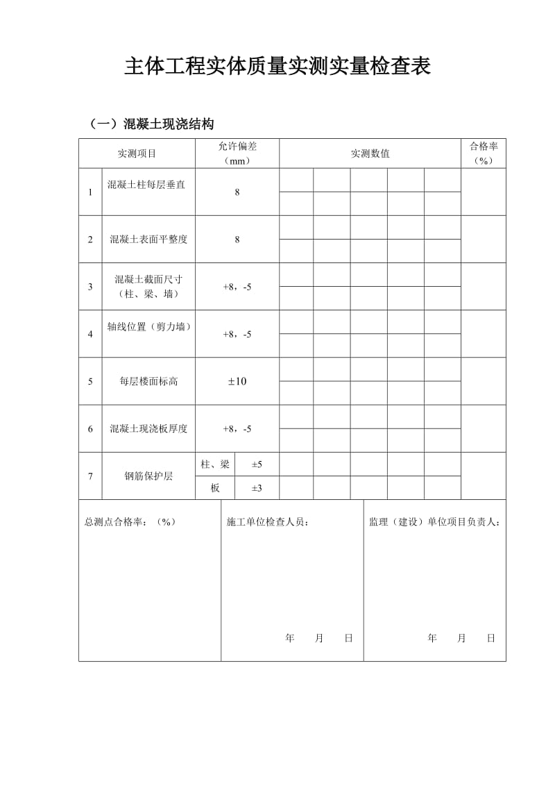 结构工程实体质量实测实量检查表.doc_第1页