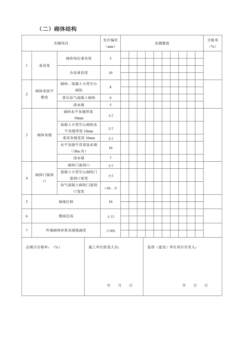 结构工程实体质量实测实量检查表.doc_第2页