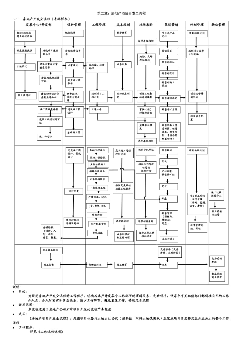 房地产开发全流程.doc_第2页