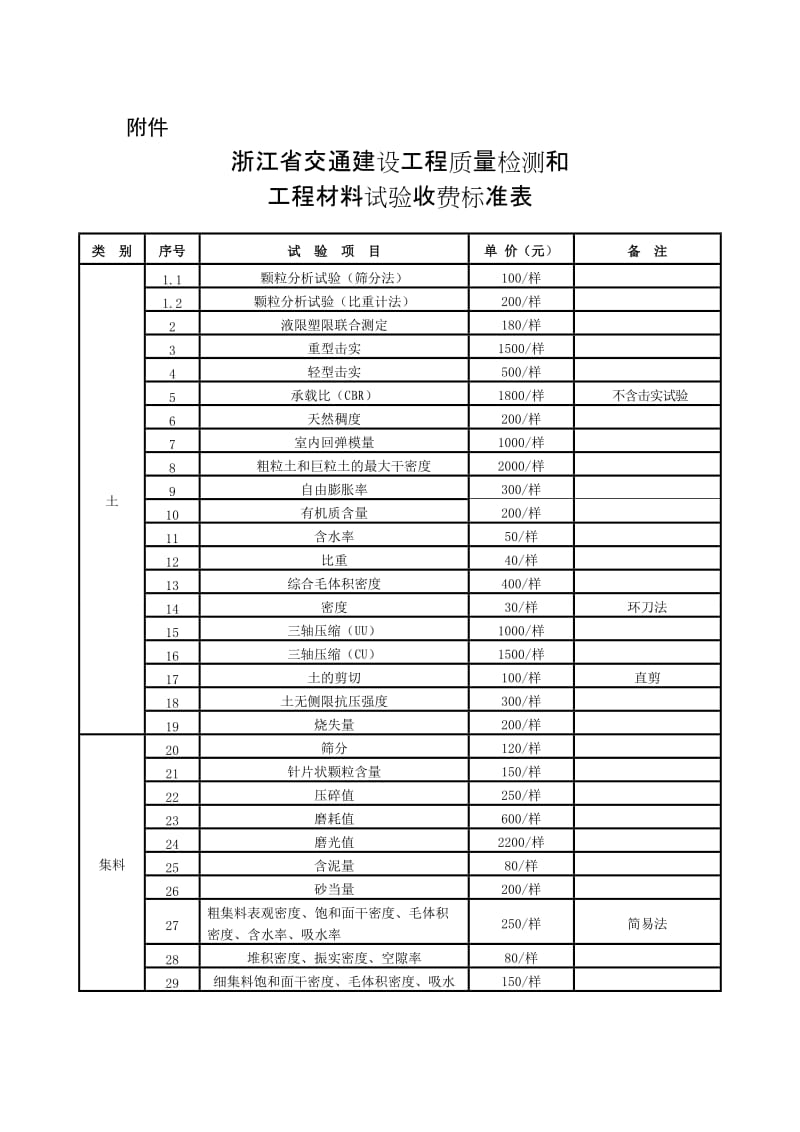 浙江省检测收费标准.doc_第1页