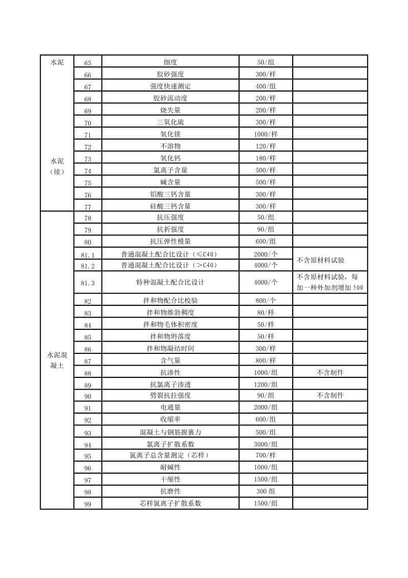 浙江省检测收费标准.doc_第3页