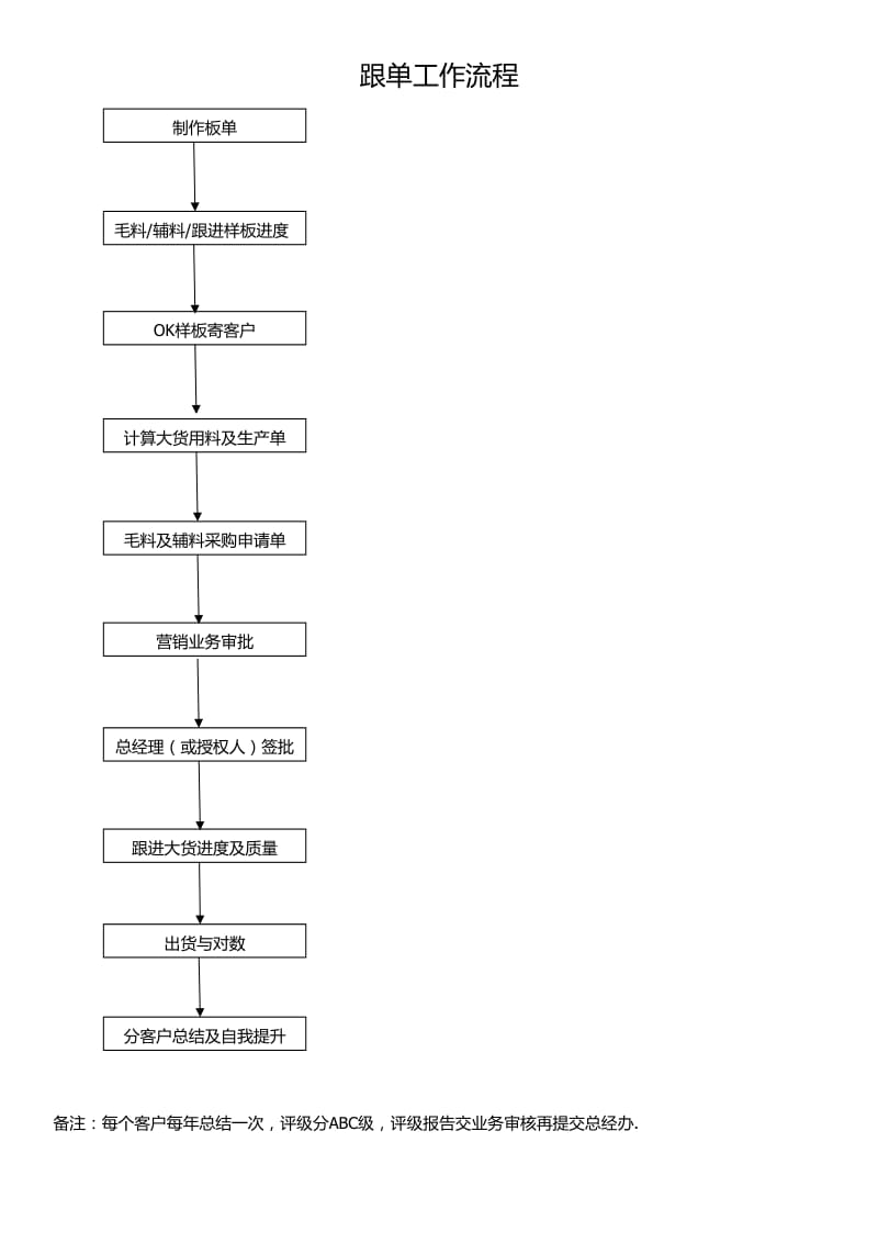 毛衣生产各部门工作流程.doc_第2页