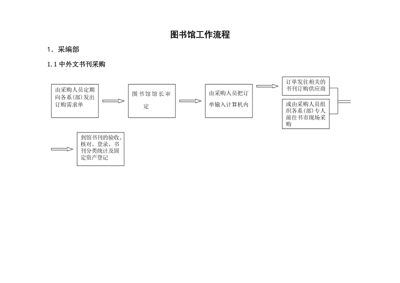 2015年图书馆工作流程图.doc_第1页