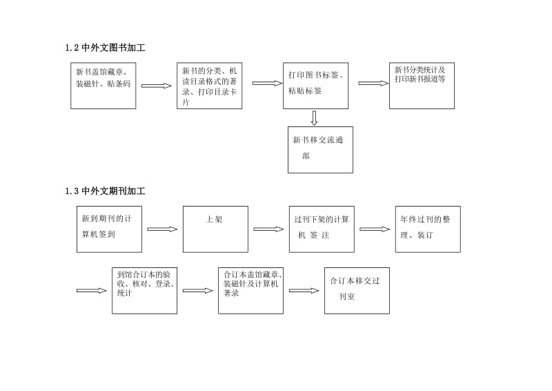 2015年图书馆工作流程图.doc_第2页