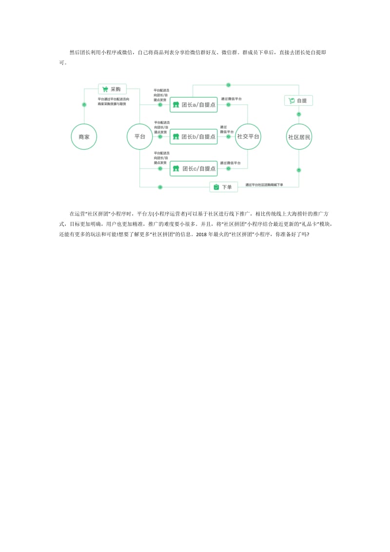 社区拼团小程序运营模式分析.doc_第3页