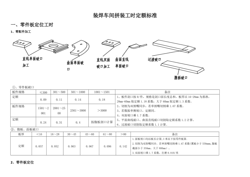 装焊工时定额.doc_第1页