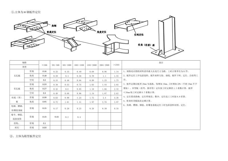 装焊工时定额.doc_第2页