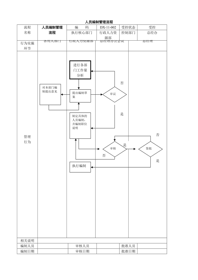 行政人事部工作流程图.doc_第2页