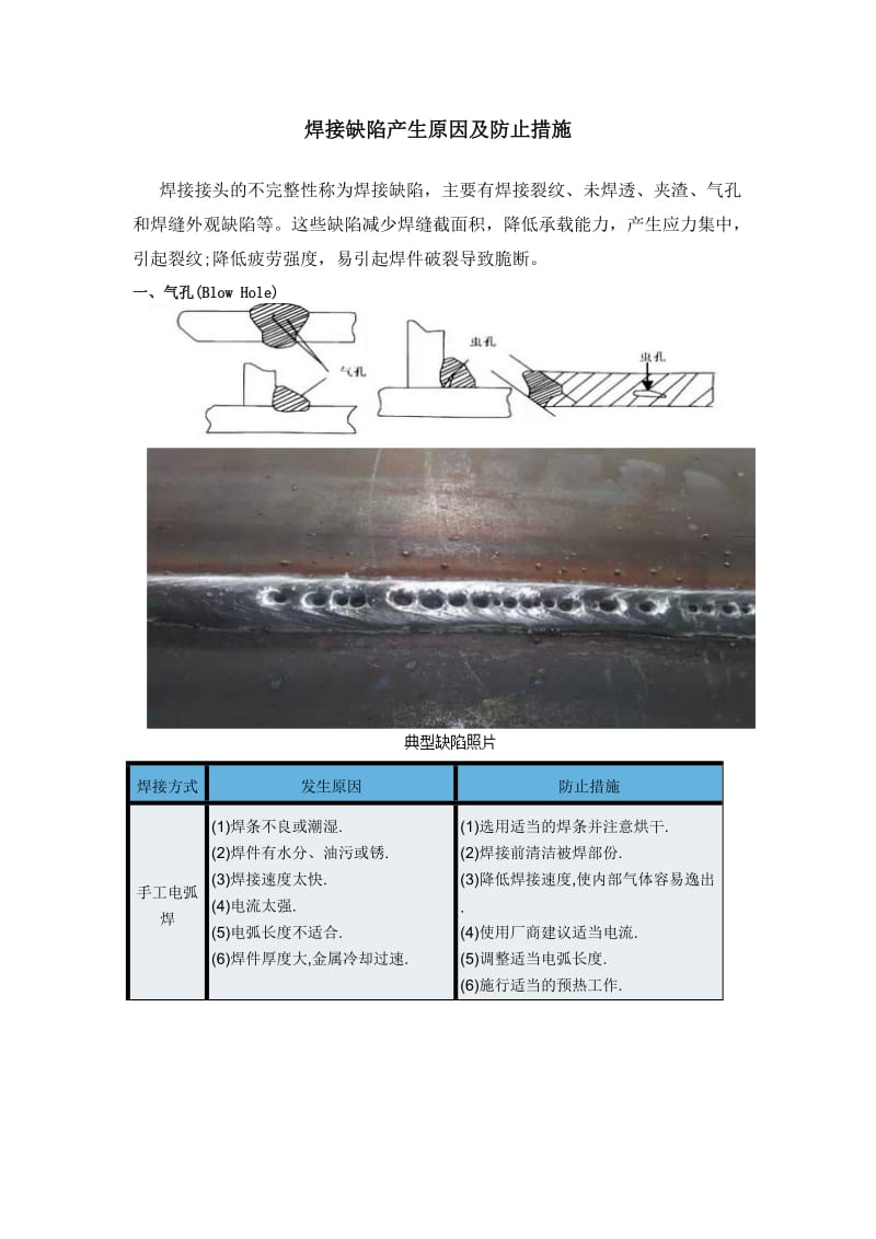 手工焊和二保焊-焊接缺陷产生原因及防止措施.doc_第1页