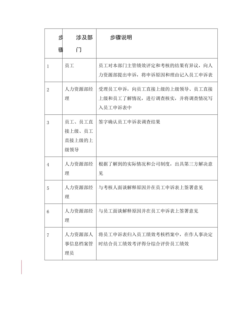 员工绩效考核结果申诉流程.doc_第2页