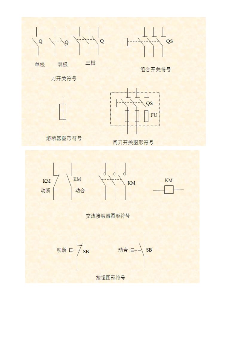 电气图形符号大全.doc_第1页