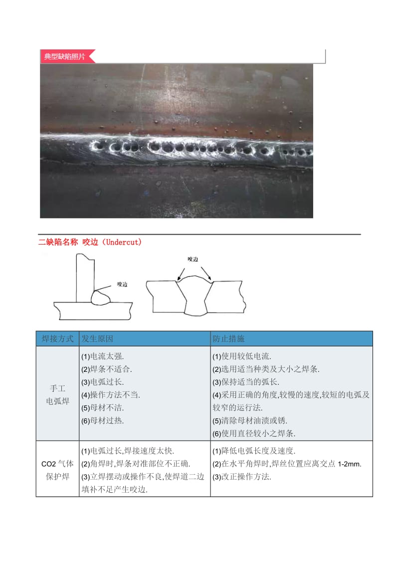 图解钢结构焊接缺陷产生原因及防止措施.doc_第3页