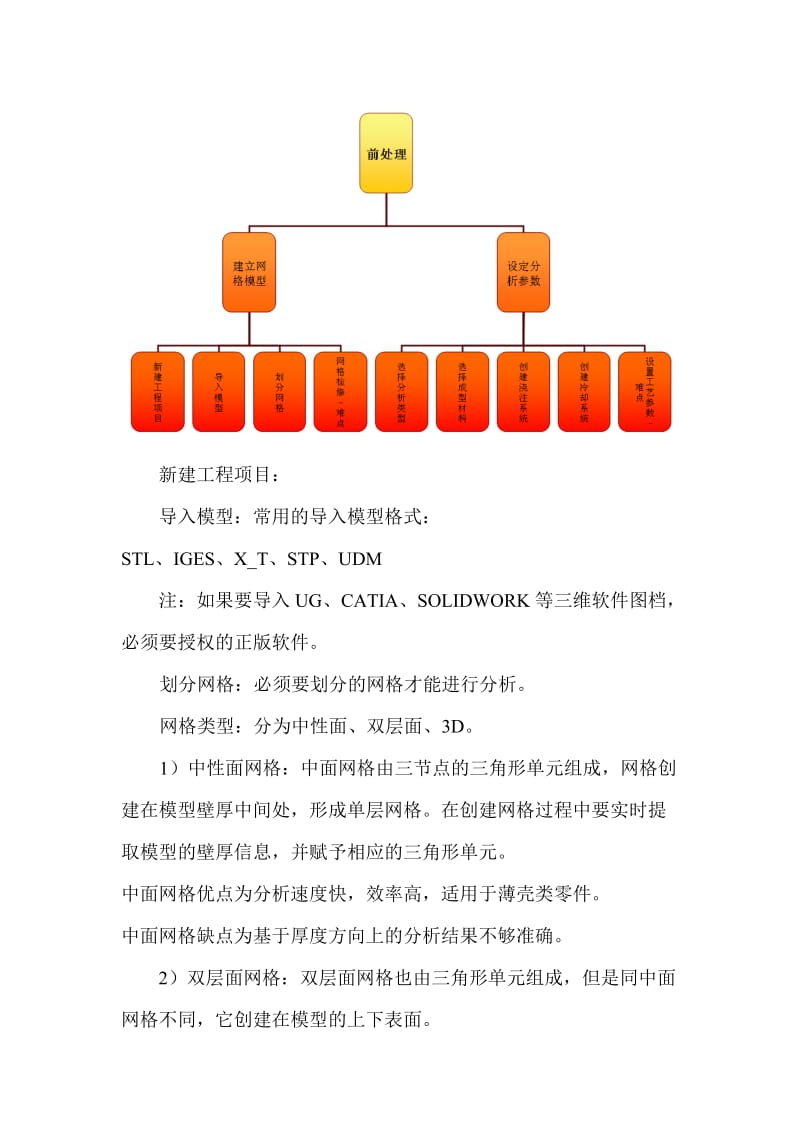 MoldFlow基础培训.doc_第2页