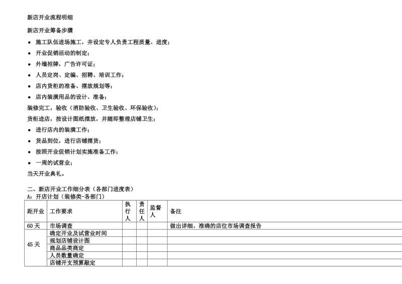 新店开业流程明细.doc_第1页