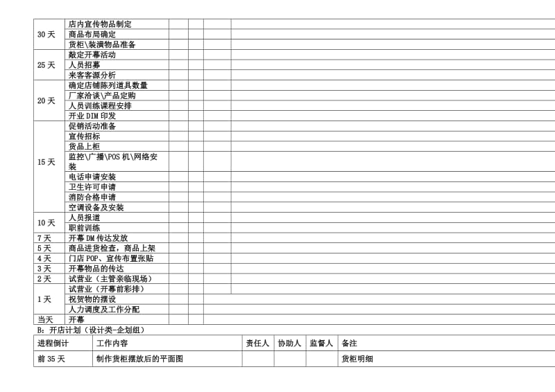 新店开业流程明细.doc_第2页