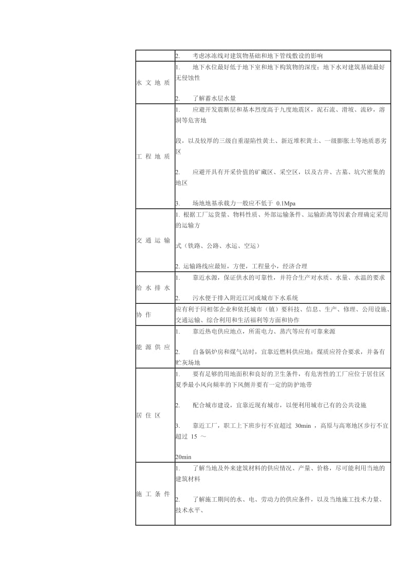 厂址选择的基本原则与要求.doc_第2页