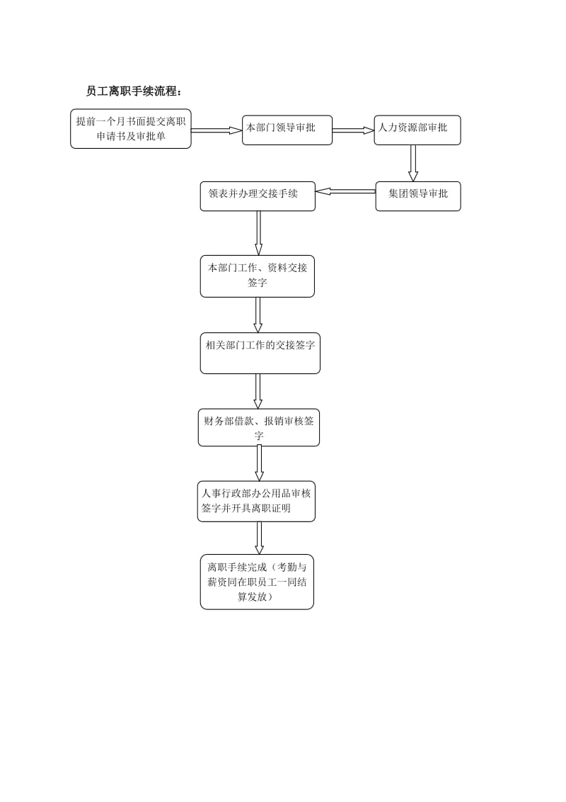 员工入职流程图及离职流程图.doc_第2页