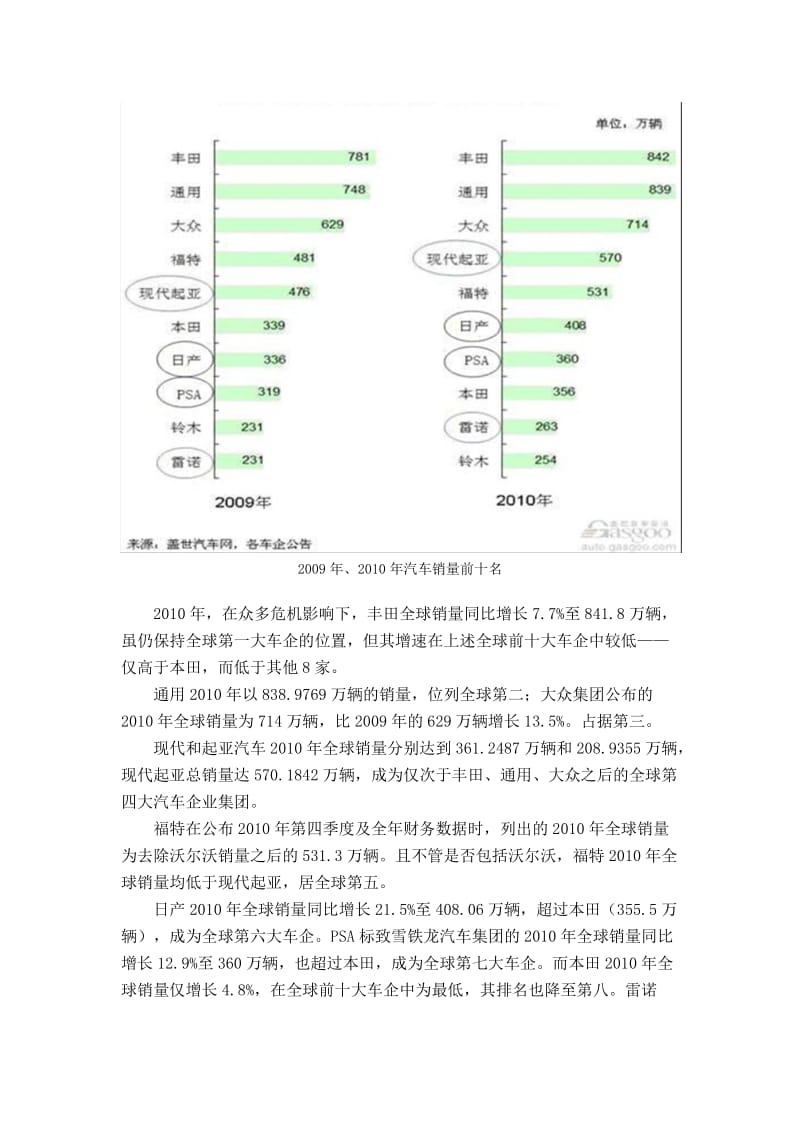 浅析世界汽车产业对国际贸易的影响.doc_第2页