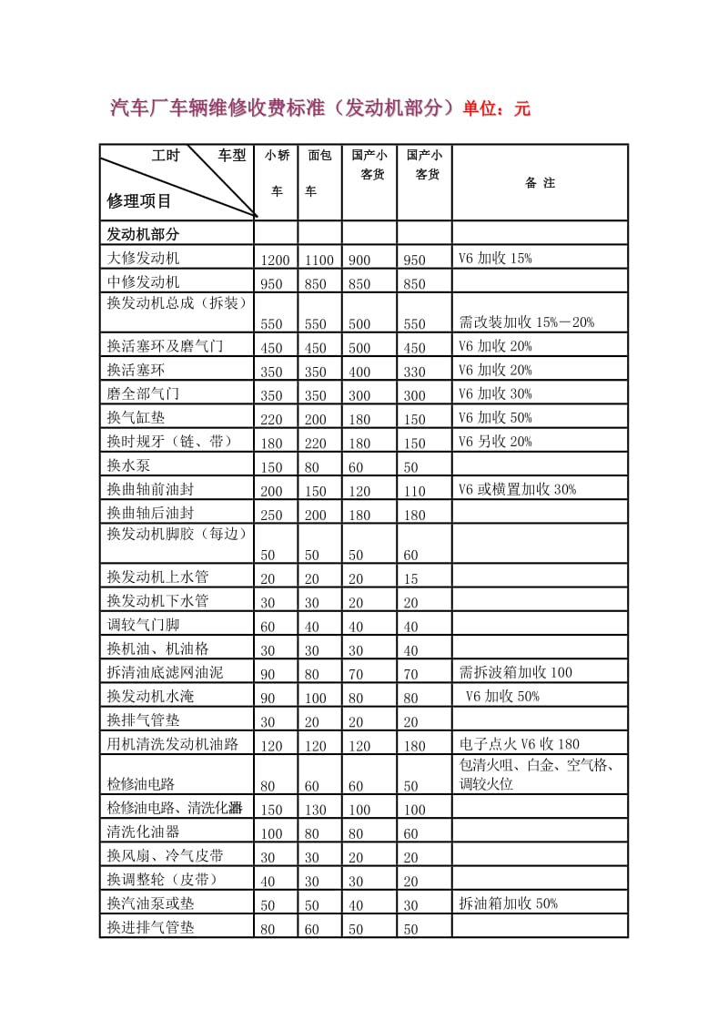 汽车维修价格表.doc_第1页