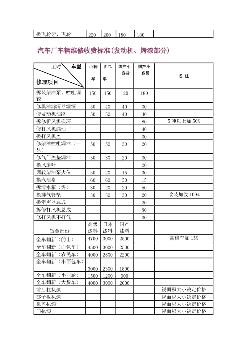 汽车维修价格表.doc_第2页