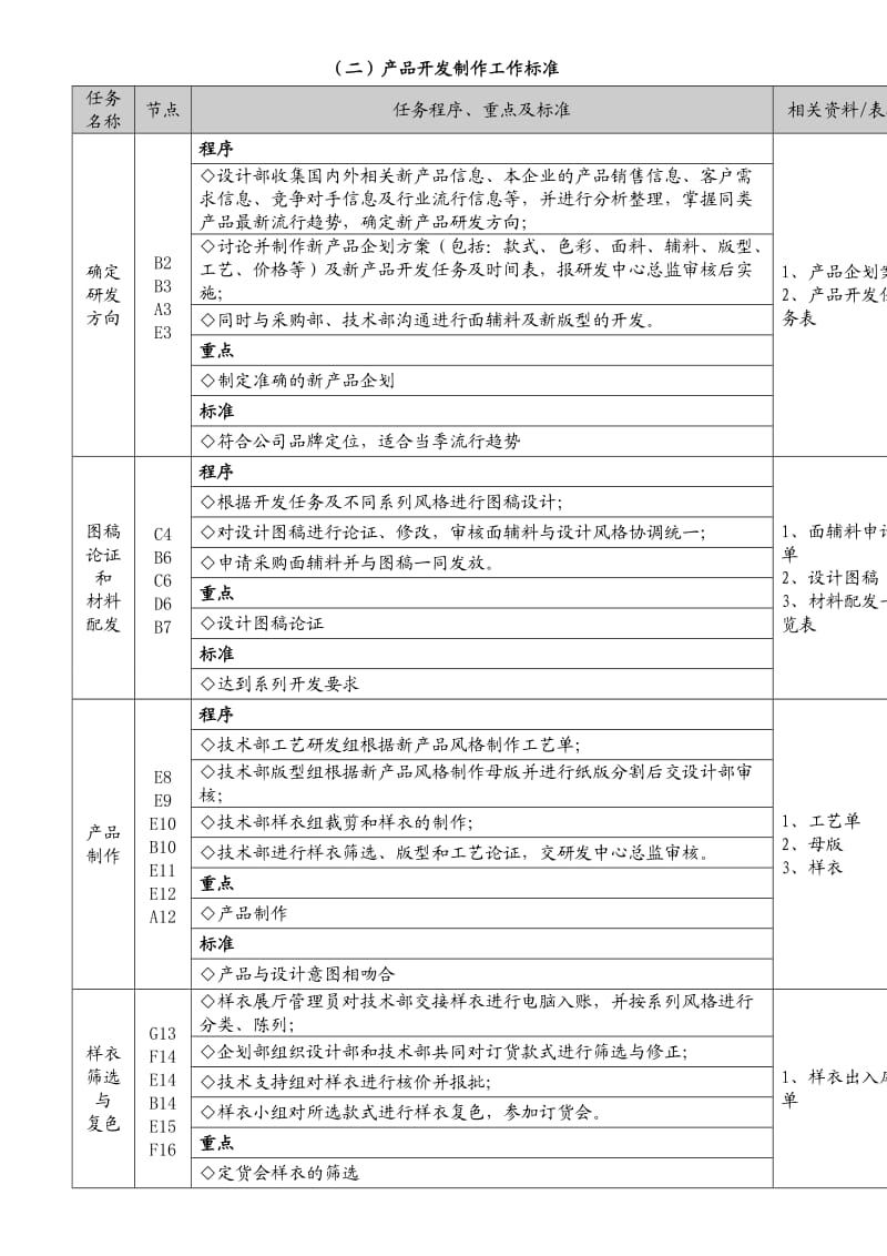 服装产品开发制作流程图.doc_第2页