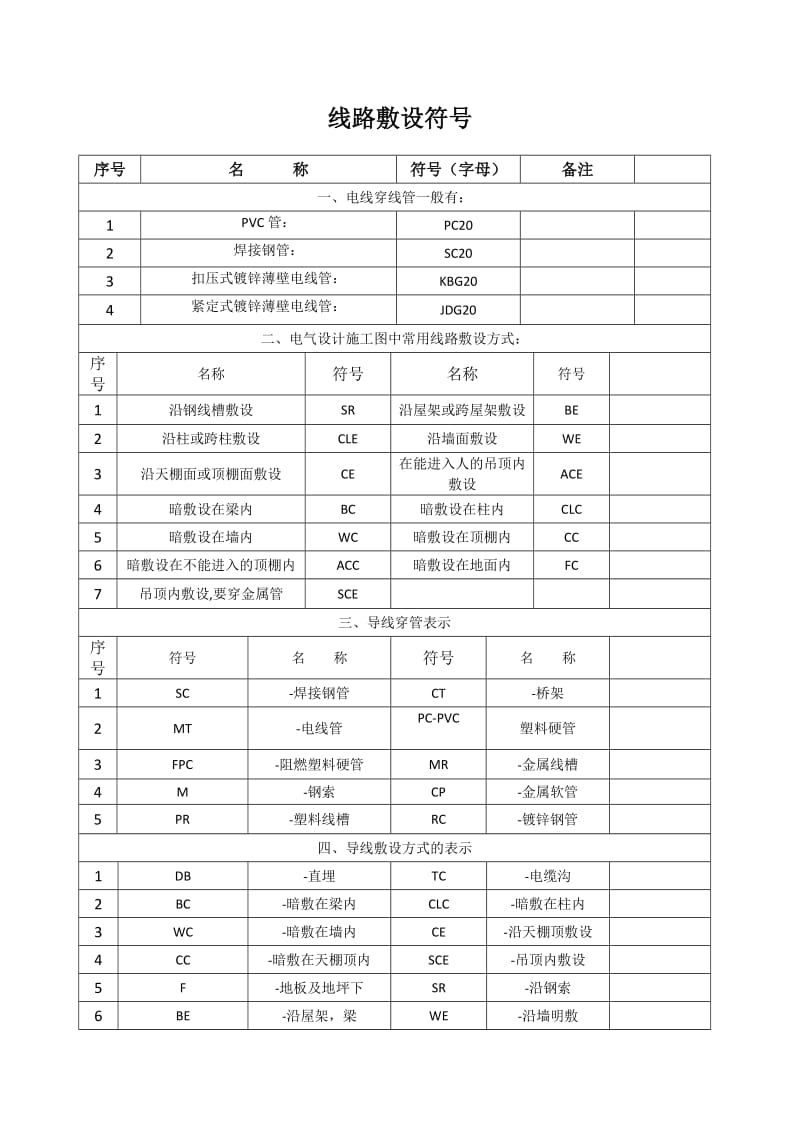 电气施工图图纸符号大全.doc_第2页