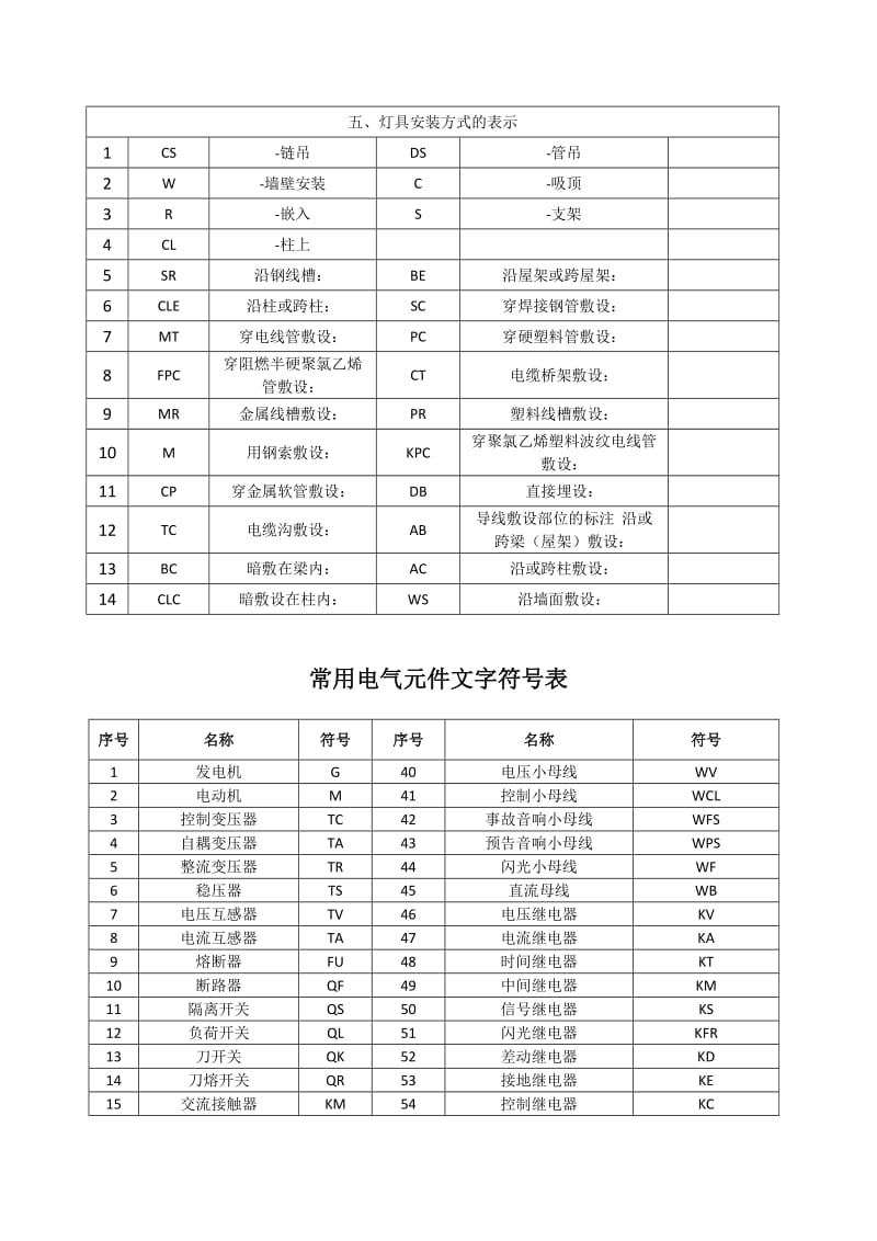 电气施工图图纸符号大全.doc_第3页