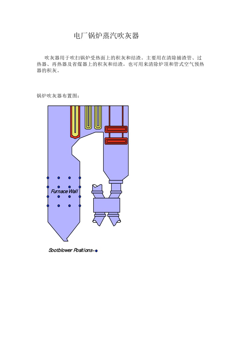 电厂锅炉蒸汽吹灰器(附3D彩图).doc_第1页