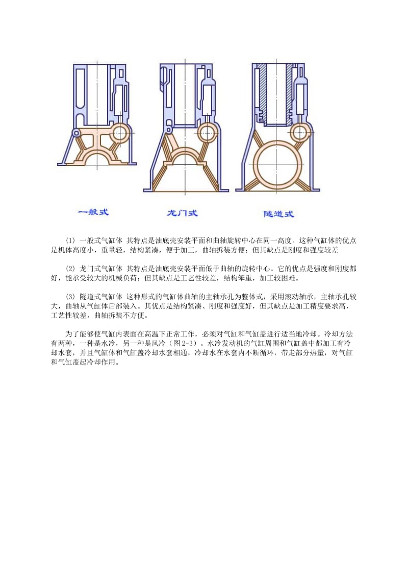 汽车发动机机体组之详细图解.doc_第2页